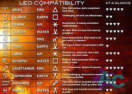 Leo Compatibility Chart Leo Compatibility Chart Leo