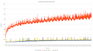C Vector To Map C++ - Unordered Map Vs Vector - Stack Overflow