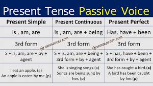 Past simple, past continuous, past perfect, and past perfect continuous show actions that happened previously. Present Simple Tense Formula Present Simple Or Continuous Exercises