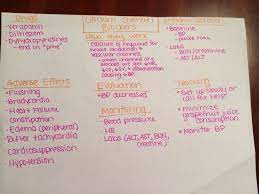 Discount cards are especially useful in cases where you have a high deductible plan or a medication you need is not covered on your plan's formulary, as the list of approved drugs is known. 26 Best Med Cards Ideas Nursing Notes Nursing School Tips Nursing Students