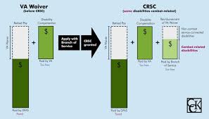 crdp and crsc concurrent receipt explained cck law