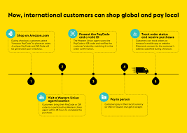 Maybe you would like to learn more about one of these? Western Union Debuts New Payment Option For Amazon Com Shoppers In The Philippines Business Wire