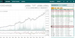 Bittrex Bitcoin To Dollar Conversion Calculator Litecoin