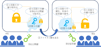 Pgp 公開 鍵