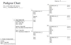 particular make a family pedigree chart online 2019