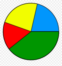 Pie Chart Diagram Graph Of A Function Circle Transparent