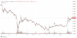 Coinsquare is canada's largest crypto and bitcoin exchange. Pk4dxvtpgdzw6m