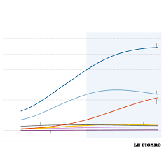 La révolution de velours a (en tchèque : L Evolution De La Demographie Mondiale En 4 Graphiques