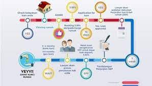 Proses jual beli rumah di malaysia lengkap jelas hartanahwow. Rumah Subsale Kuantan 0127163729 Home Facebook