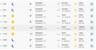 La temperatura máxima en argentina para hoy será de ° con bajas de hasta °. Weekend Martes 11 De Agosto Asi Estara El Clima Hoy En La Ciudad De Buenos Aires