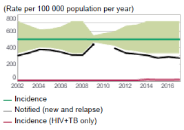 We have classified the guidelines into several categories, but this division is sometimes arbitrary. Https Www Who Int Docs Default Source Searo Tuberculosis Rglc Mission Timor Leste 2018 Pdf Sfvrsn 508d7aaa 2