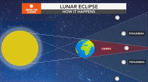 Lunar definition, of or relating to the moon: Moon To Turn Red Wednesday Total Lunar Eclipse Accuweather