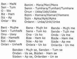 Turkish To Urdu Learn English Words Learn English Learn Turkish