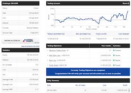 Initially, the malaysian government had forbidden forex trading, terming it as a criminal activity. Price Action Trading Without Indicators Islamic Forex Trading Malaysia Excel Technologies