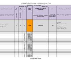 Resource capacity is the selection of people multiplied by the entire time they'll want to dedi. 45 Useful Risk Register Templates Word Excel á… Templatelab