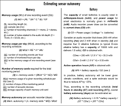 Maybe you would like to learn more about one of these? Https Zslpublications Onlinelibrary Wiley Com Doi Pdf 10 1002 Rse2 131