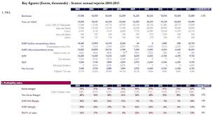 Spreadsheettemplates.info has been visited by 10k+ users in the past month Food Cost Analysis Template In 2021 Spreadsheet Template Spreadsheet Restaurant Business Plan