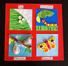 Pin En Homeschool Art