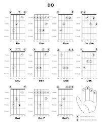 Accorda la tua chitarra online via microfono! Accordi Facili Per Chitarra Accordi