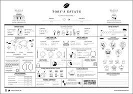 Toby S Estate Cafe Vco On Branding Served Restaurant Menu Design Estates Cafe