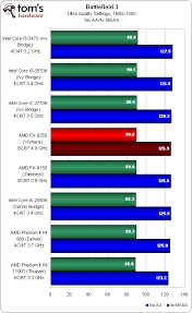 Intel i3 8350k vs amd ryzen 5 1500x comparison, which is better value? Priroda Akademija Kakadu Amd Fx 8350 Vs Ryzen 5 2400g Blackcattheatre Org