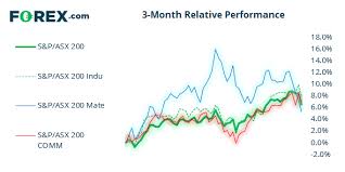 Gain access to analytics, reviews and online #asx200 chart from instaforex. I3oku7azphcwxm