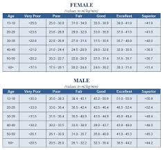 Acsm Vo2 Max Norms Chart Prosvsgijoes Org