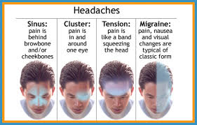 Image result for Headache Self-Help Measure