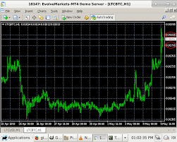 chart horizontal grid line values horizontal line mql4