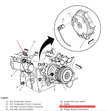 The crankshaft position sensor measures the rotation speed (rpms) and the precise position of the engine crankshaft. Where Is The Crankshaft Position Sensor Located On A 2003 Gmc Yukon 5 3 Flex V8