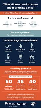 However, while some types of prostate cancer grow slowly and may need minimal or even no treatment. Cancer Is The Leading Cause Of Death Among Men