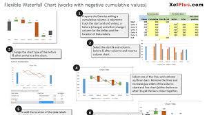 Waterfall Chart In Excel Easiest Method To Build