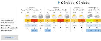 Los datos sobre el tiempo, temperatura, velocidad del viento, la humedad, la cota de nieve, presión, etc. Clima Pronostico Del Tiempo Para Hoy Jueves 10 De Octubre En Cordoba Radio Mitre