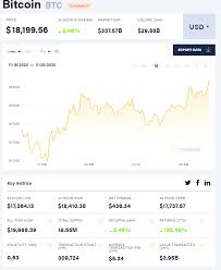 Over the course of 2017, bitcoin has made unbelievable gains, soaring from roughly $1,000 at the beginning of the year to a record of nearly $20,000 in december, with a doubling of its value between november and december. Bitcoin Exchange Rate Fixed Above 18 Thousand Dollars This Has Not Happened Since 2017 Techrechard