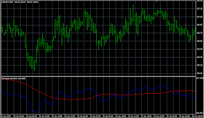 Instrend Forex Indicators Download