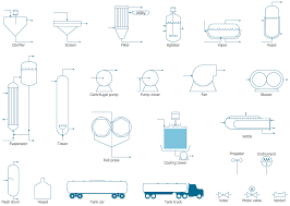 Process Flow Diagram Symbols