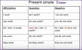 Maybe you would like to learn more about one of these? Simple Present Tense With Examples