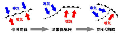 Jul 28, 2020 · 温帯低気圧と前線. ä¸­2ç†ç§' æ¸©å¸¯ä½Žæ°—åœ§ã®ãƒã‚¤ãƒ³ãƒˆ Examee