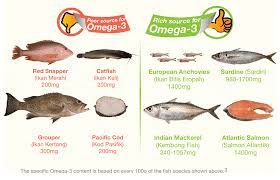 A Fish A Day For A Healthy Heart Abbott Lifeplus Lower Your Cholesterol Lifestyle Changes Heart Healthy