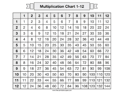 multiplication chart 1 12 free printable paper