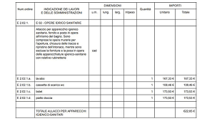 Quanto costa ristrutturare casa al mq. Ristrutturazioni Preventivi E Prezzi Quotalo It