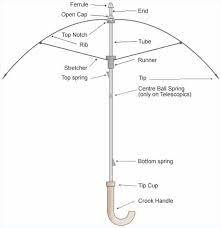 How To Build An Umbrella Paraguas Como Hacer Partes De La Misa
