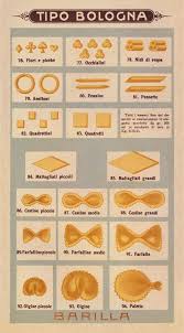 Pin Di Rosa Roccia Su Italia Pasta Italiana Gastronomia Cibo Italiano