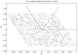 8.00 am to 1.00 pm. The Parallelogram Data And The Basis Vectors Of Ica Solid Lines And Download Scientific Diagram