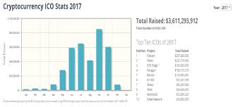 The list of best cryptocurrencies to invest in cannot start with a different cryptocurrency than bitcoin — the world's most popular cryptocurrency. Cryptocurrency Regulation Legality Trends Analysis