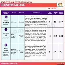 Compare the best bandar baru bangi accommodation and hotels offers from $53. Bangikita On Twitter Hari Ini Ada Satu Kluster Baharu Di Bandar Baru Bangi Kluster Seksyen 16 Kluster Ini Melibatkan Sebuah Pusat Pendidikan Di Seksyen 16 Bandar Baru Bangi Hati Hati Semua