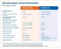 Einwilligung in die verwendung von cookies. Kontomodelle Der Sparda Bank West Rhein Sieg Tv Lokal Tv Fur Den Rhein Sieg Kreis
