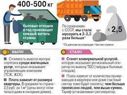 Novyj Poryadok Platy Za Vyvoz Musora Rasskazyvaem Kak Ne Pereplachivat Internet Versiya Gazety Domovoj Sovet