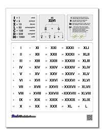 Roman Numerals Chart Chart Math Numbers Romannumerals Printables Mathprintables Mathworksheets Freedow Roman Numerals Chart Roman Numerals Math Charts