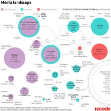 Click here to know more! Disney Merger With 21st Century Fox Tech Policy News Level1techs Forums